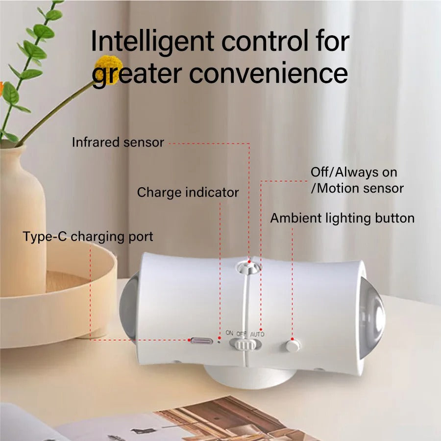 Three-color RGB Human Body Induction Wall Light Motion Sensor Magnetic Desk Lamp Atmosphere Light for Bedroom